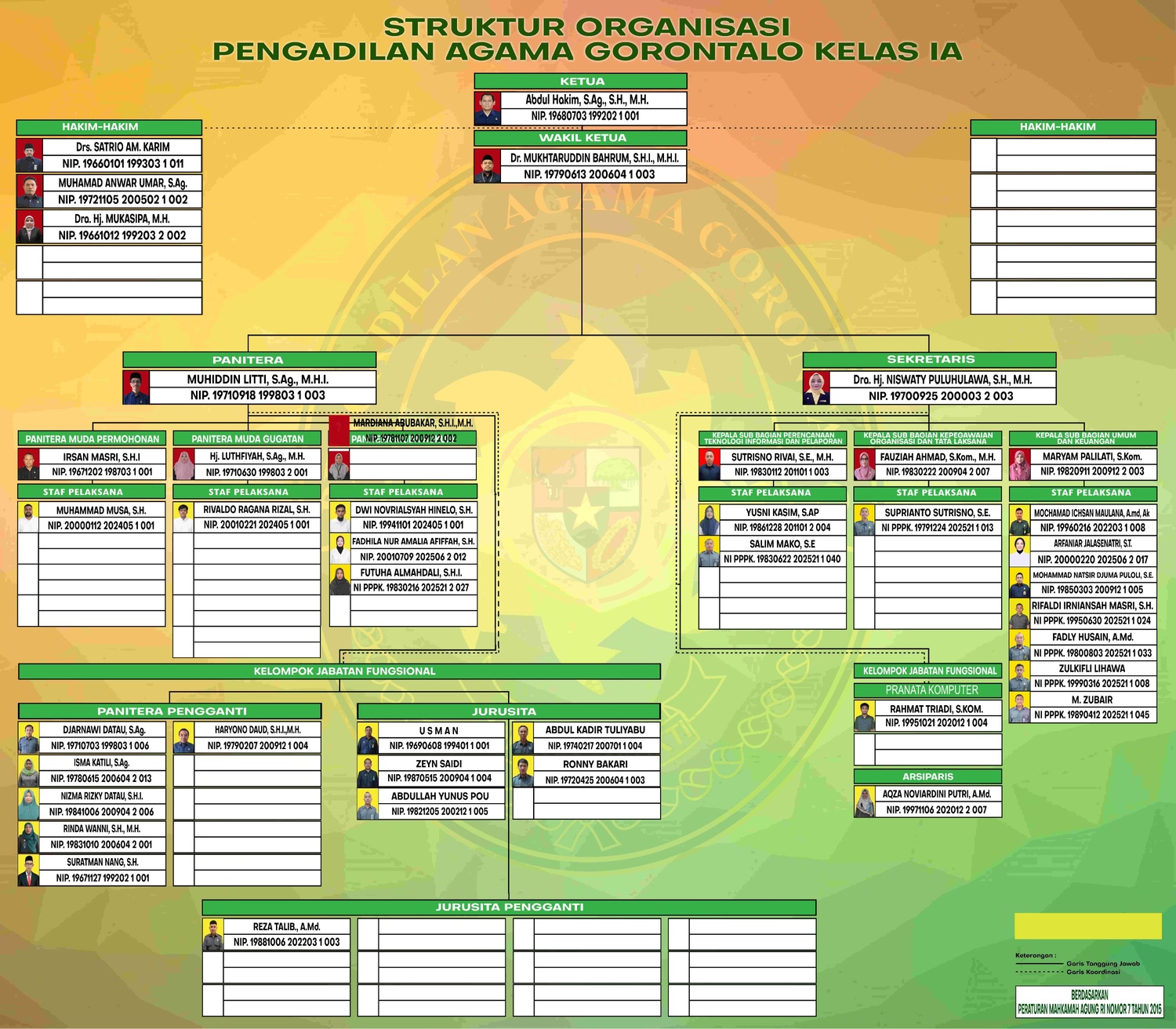 STRUKTUR NOVEMBER 2025