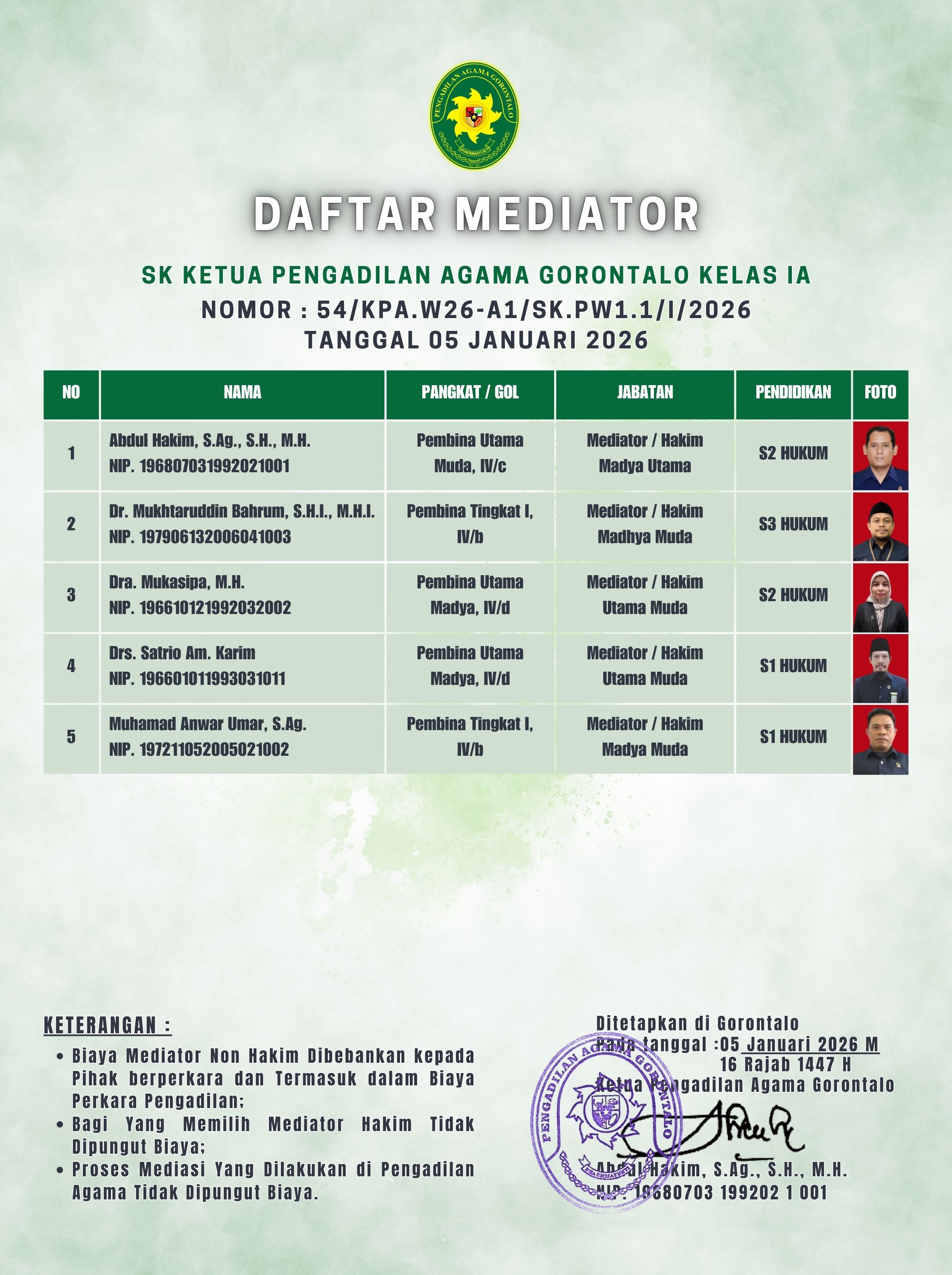 Daftar Mediator Juni 2025
